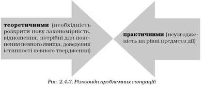 різновиди проблемних ситуацій 
