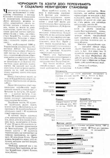чорношкірі та азіати досі перебувають у соціально невигідному становищі 