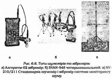 типи шумомірів та вібромірів 