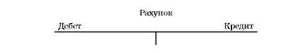 схема рахунку бухгалтерського обліку