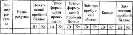 трансформаційна таблиця за рік, що закінчується 31.12.20хх р.
