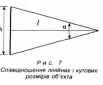 співвідношення лінійних і кутових розмірів об'єкта 