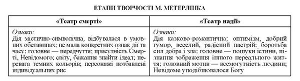 етапи творчості матерлика