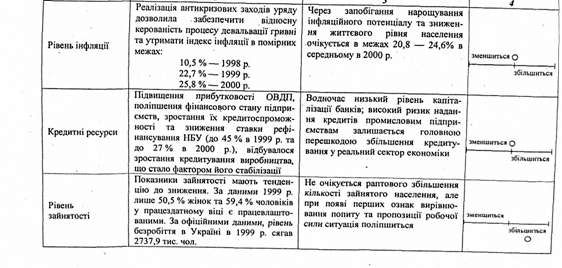 вплив економічних факторів зовнішнього середовища на діяльність підприємства