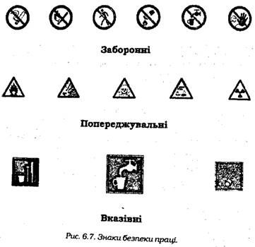 знаки безпеки праці 