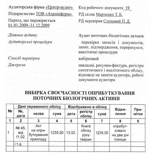 вибірка своєчасності оприбуткування поточних біологічних активів