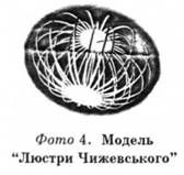 модель 
