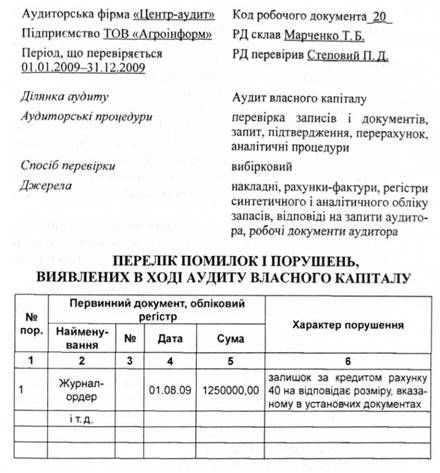 перелік помилок і порушень, виявлених в ході аудиту власного капіталу