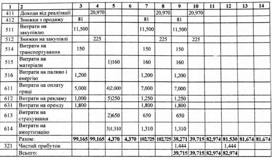 трансформаційна таблиця за рік, що закінчується 3009.20хх р.