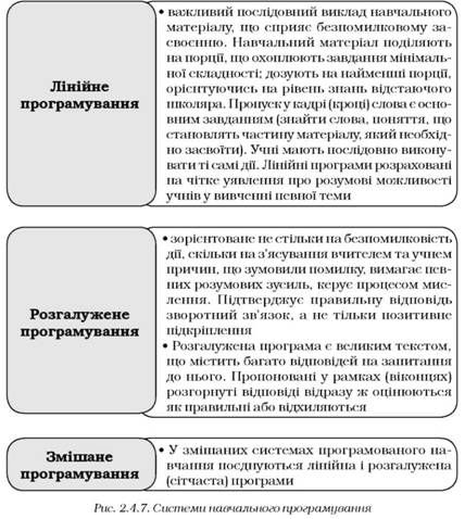 системи навчального програмування 