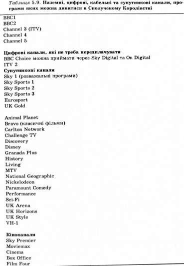 наземні, цифрові, кабельні та супутникові канали, програми яких можна дивитися в сполученому королівстві 