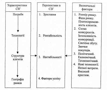 порядок виділення сзг