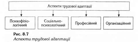 аспекти трудової адаптації 
