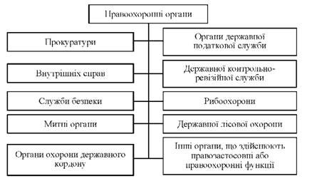 правоохоронні органи