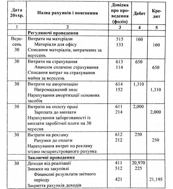 фірма 
