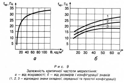 залежність критичної частоти мерехтіння 