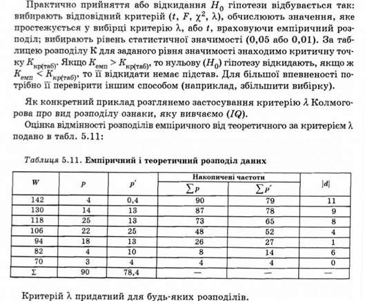 емпіричний і теоретичний розподіл даних