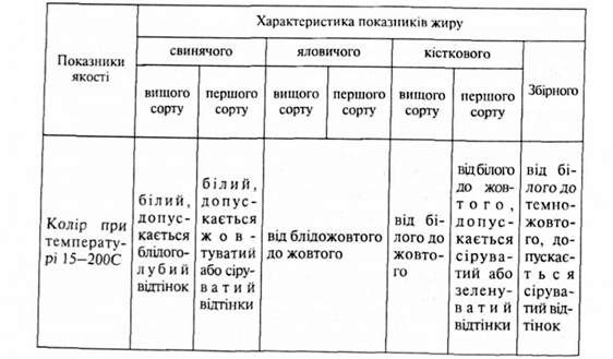 вимоги стандарту щодо якості тваринних топлених жирів (гост 25292)