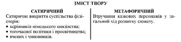 зміст твору