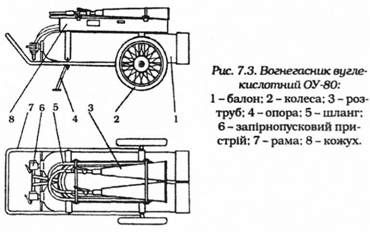 вогнегасник вуглекислотний 
