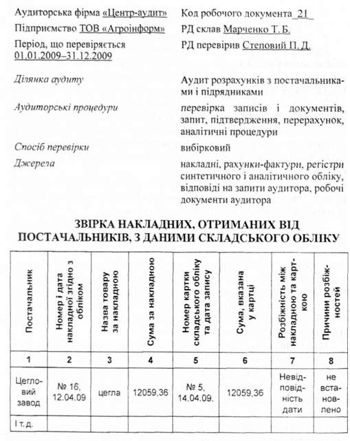 звірка накладних, отриманих від постачальників, з даними складського обліку