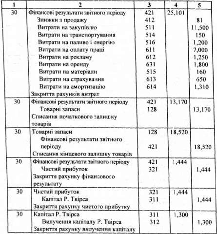 фірма 
