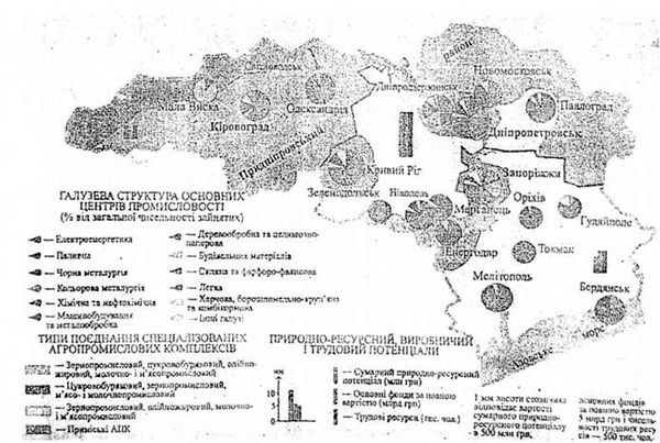 економіка придніпровського економічного регіону