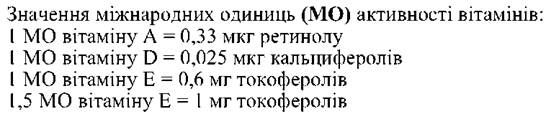 основні джерела вітамінів