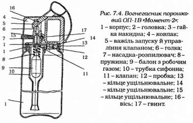 вогнегасник порошковий 
