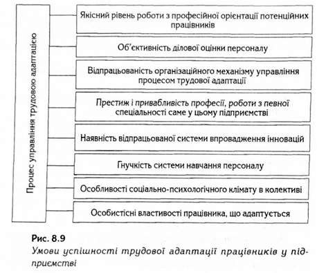 умови успішності трудової адаптації працівників у підприємстві 