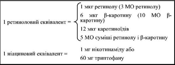 основні джерела вітамінів