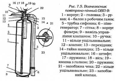 вогнегасник повітряно-пінний 