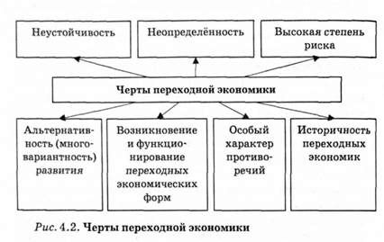 черты переходной экономики 