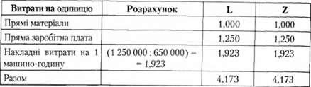 розрахунок собівартості продукції l та z традиційним методом