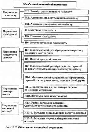 обов'язкові економічні нормативи 