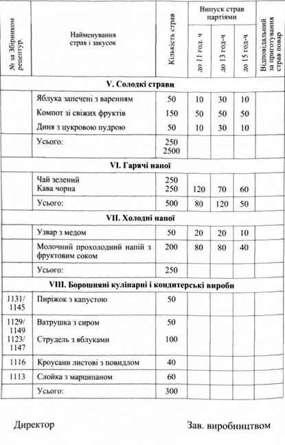 їдальня №5. план-меню обіду на 22 жовтня 2006 р.