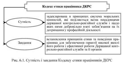 сутність і завдання кодексу етики працівників дкрс 