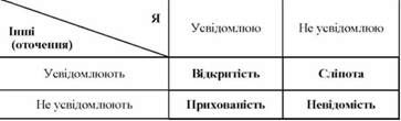 вікно джоаррі 