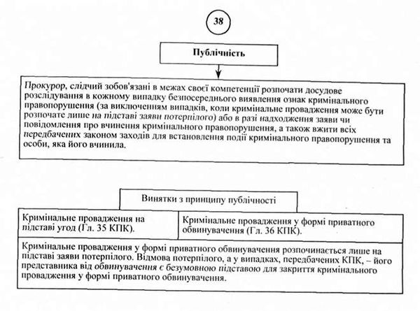 публічність