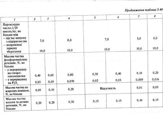 вимоги стандарту до якості соняшникової нерафінованої олії