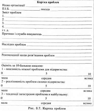 картка проблем