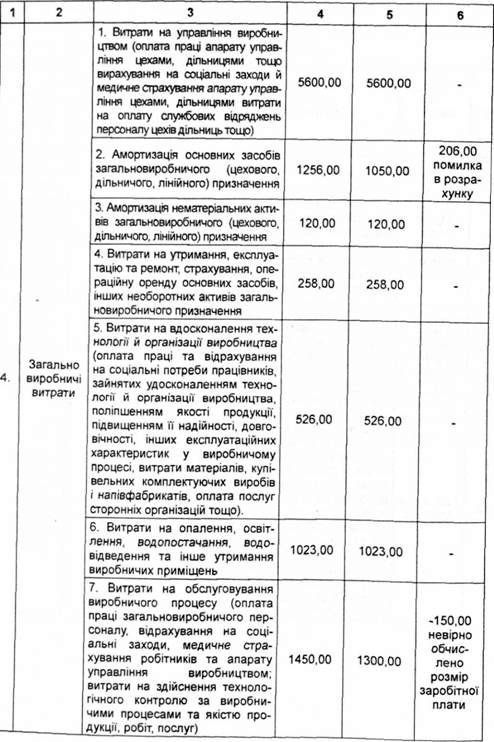 перевірку правильності формування собівартості виробленої продукції, наданих послуг чи виконаних робіт доцільно відобразити у робочому документі наступного виду