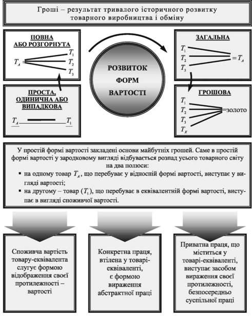 теорії грошей