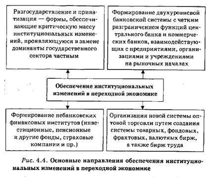 основные направления обеспечения институциональных изменений в переходной экономике 