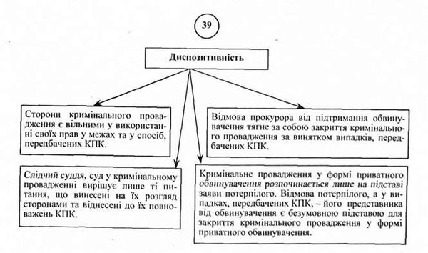 диспозитивність