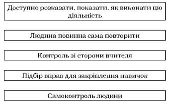 умови для вироблення навички
