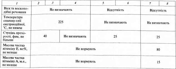 вимоги стандарту до якості соняшникової нерафінованої олії