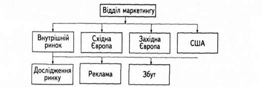 організація, структурована за географічним принципом