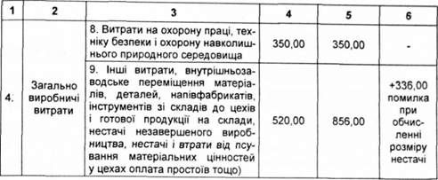 перевірку правильності формування собівартості виробленої продукції, наданих послуг чи виконаних робіт доцільно відобразити у робочому документі наступного виду