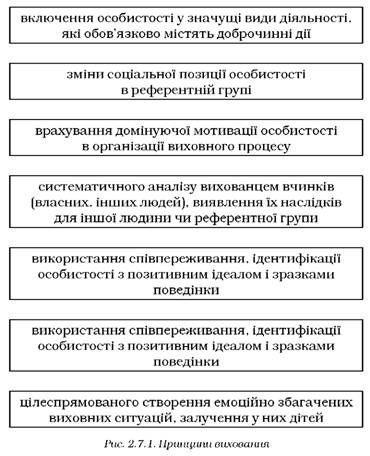 принципи виховання 